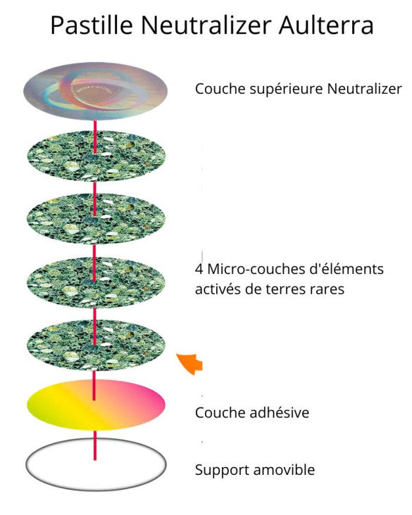 Pastille Neutralizer Aulterra - protection anti-ondes pour téléphone portable